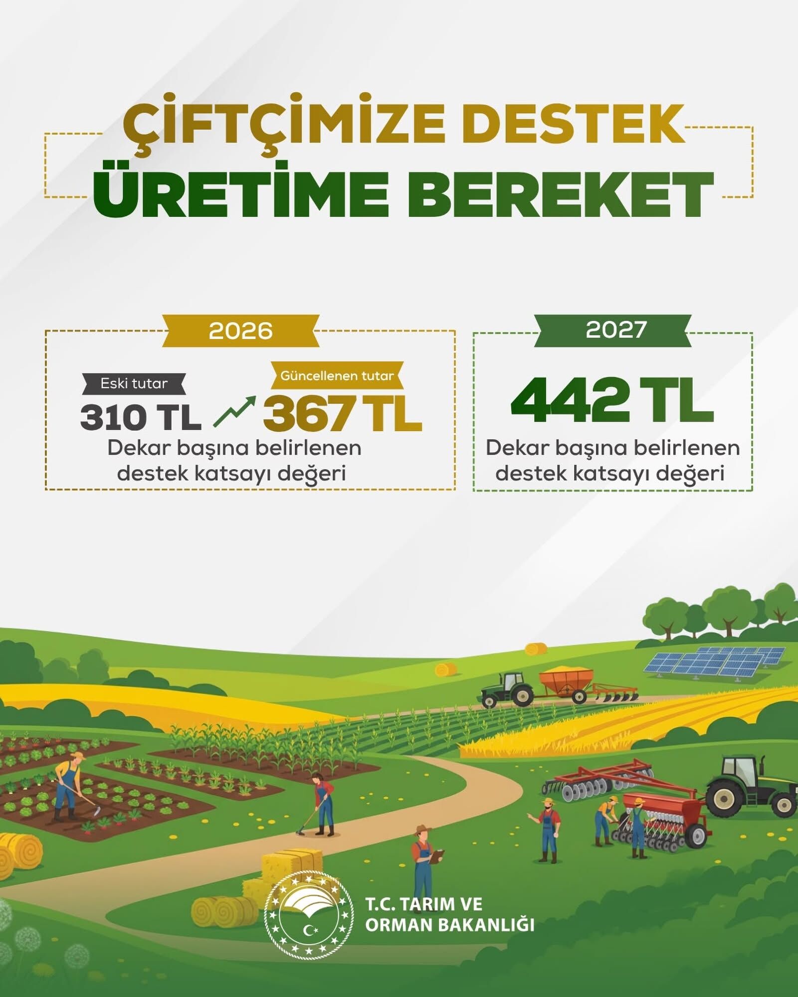 Çiftçiye Destekte Yeni Rakamlar Açıklandı