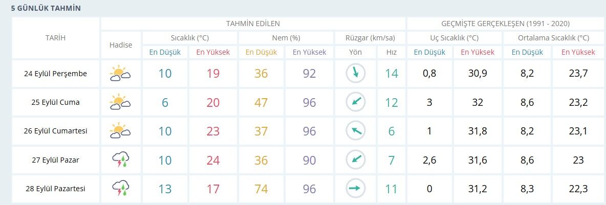 Hafta Sonu Planı Yapanlar Dikkat Yağış Yolda