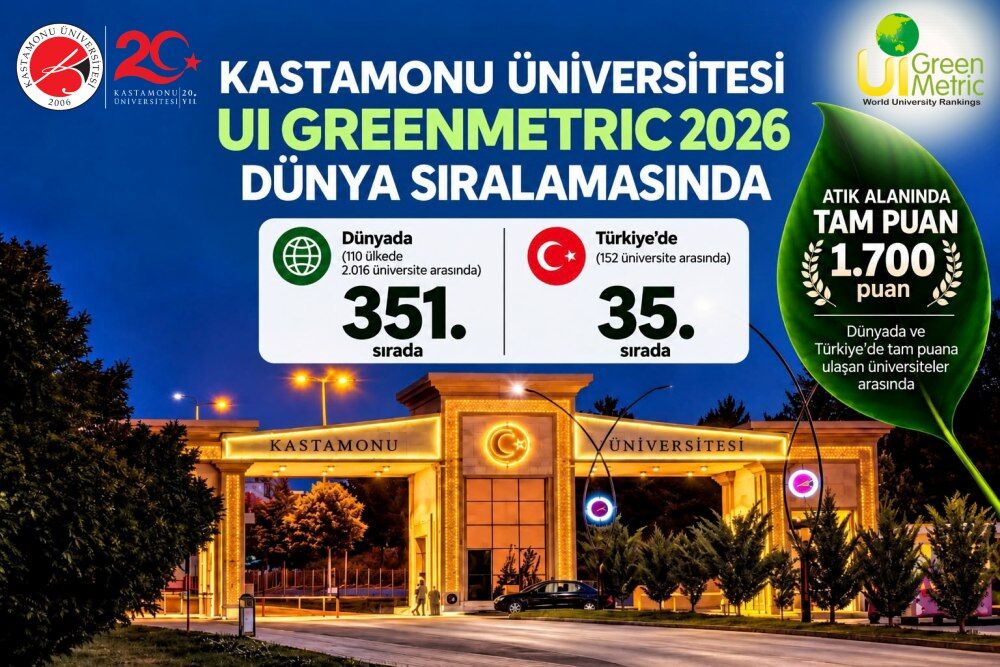 Kastamonu Üniversitesi Dünya Sıralamasında 351’Inci Oldu