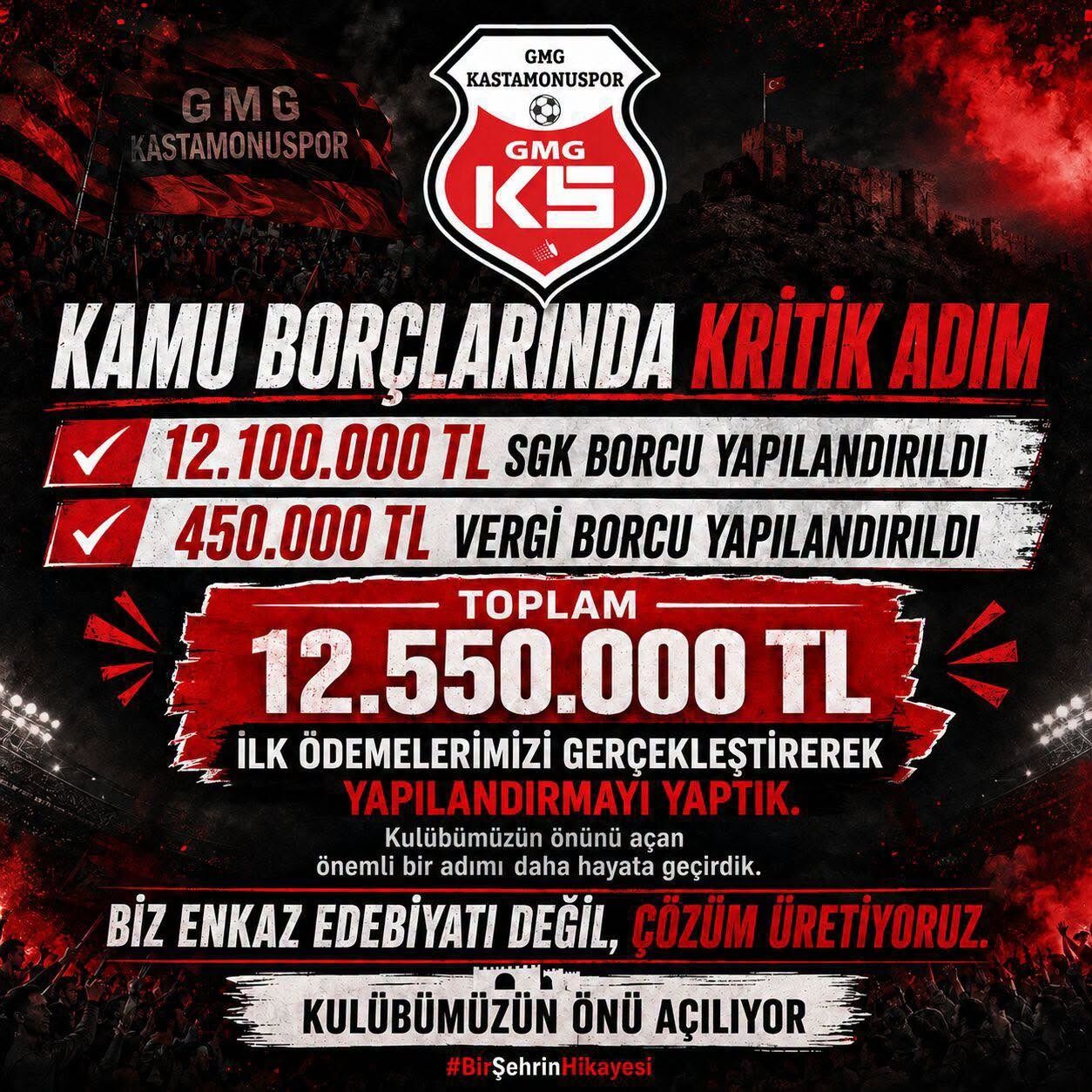 Kastamonuspor Yönetiminden 'Gelecek' Vurgusu