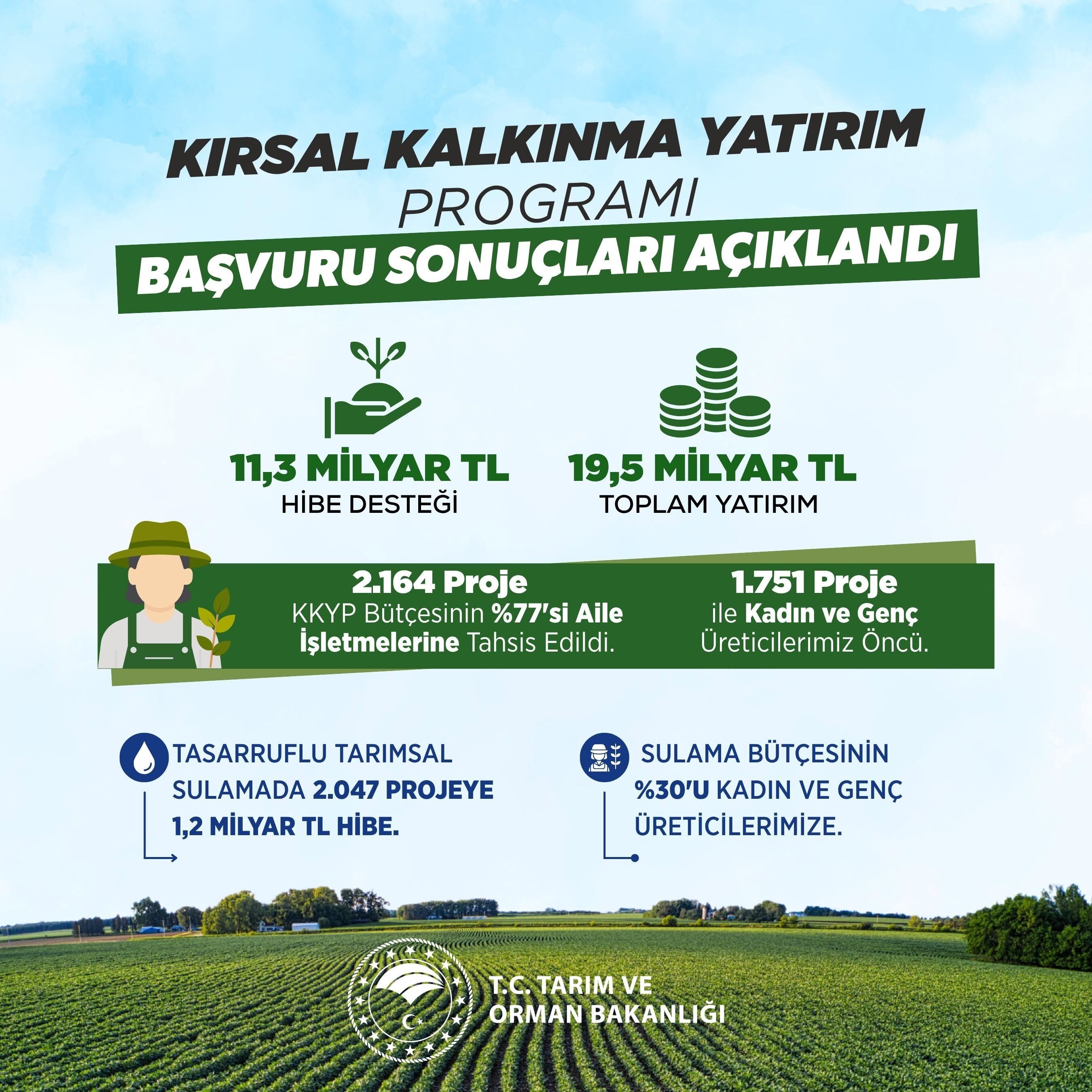 Kkyp Sonuçları Açıklandı Kırsala 12,5 Milyar Lira Hibe Desteği