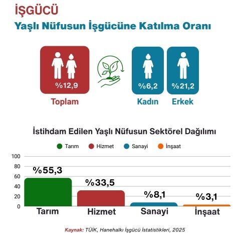 Erkekler Neden Kadınlardan Erken Ölür (1)