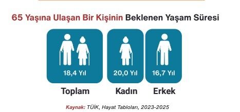 Erkekler Neden Kadınlardan Erken Ölür (3)