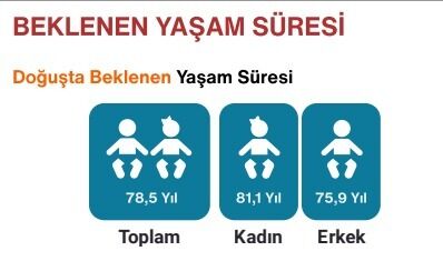 Erkekler Neden Kadınlardan Erken Ölür (4)