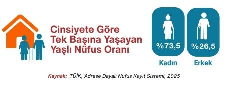 Erkekler Neden Kadınlardan Erken Ölür (5)