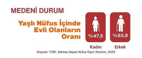 Erkekler Neden Kadınlardan Erken Ölür (7)
