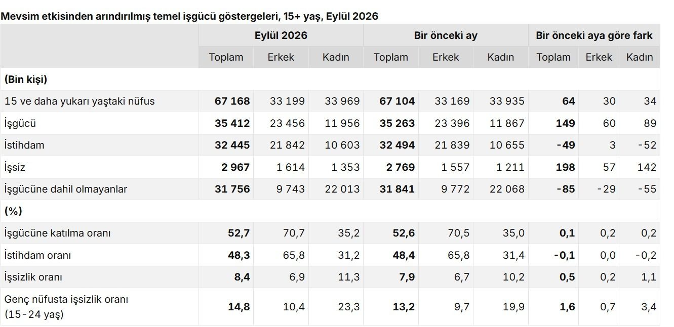 İşsizlik Canlının Tabiatına Aykırı (1)