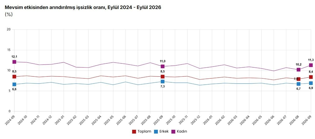 İşsizlik Canlının Tabiatına Aykırı (4)