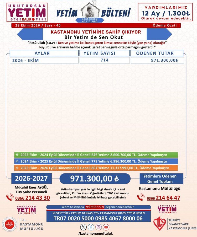 Kastamonu’da Iyilik Hareketi Hız Kesmiyor2