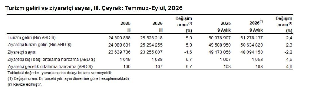 Türkiye Turizmi Rekor Kırarken Kastamonu Ne Halde! (3)-1